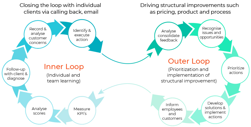 feedback loop