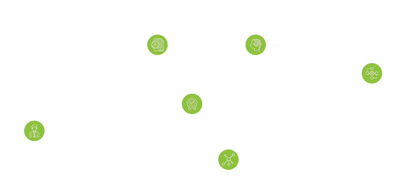  Unsere  <span>Arbeitsweise </span>