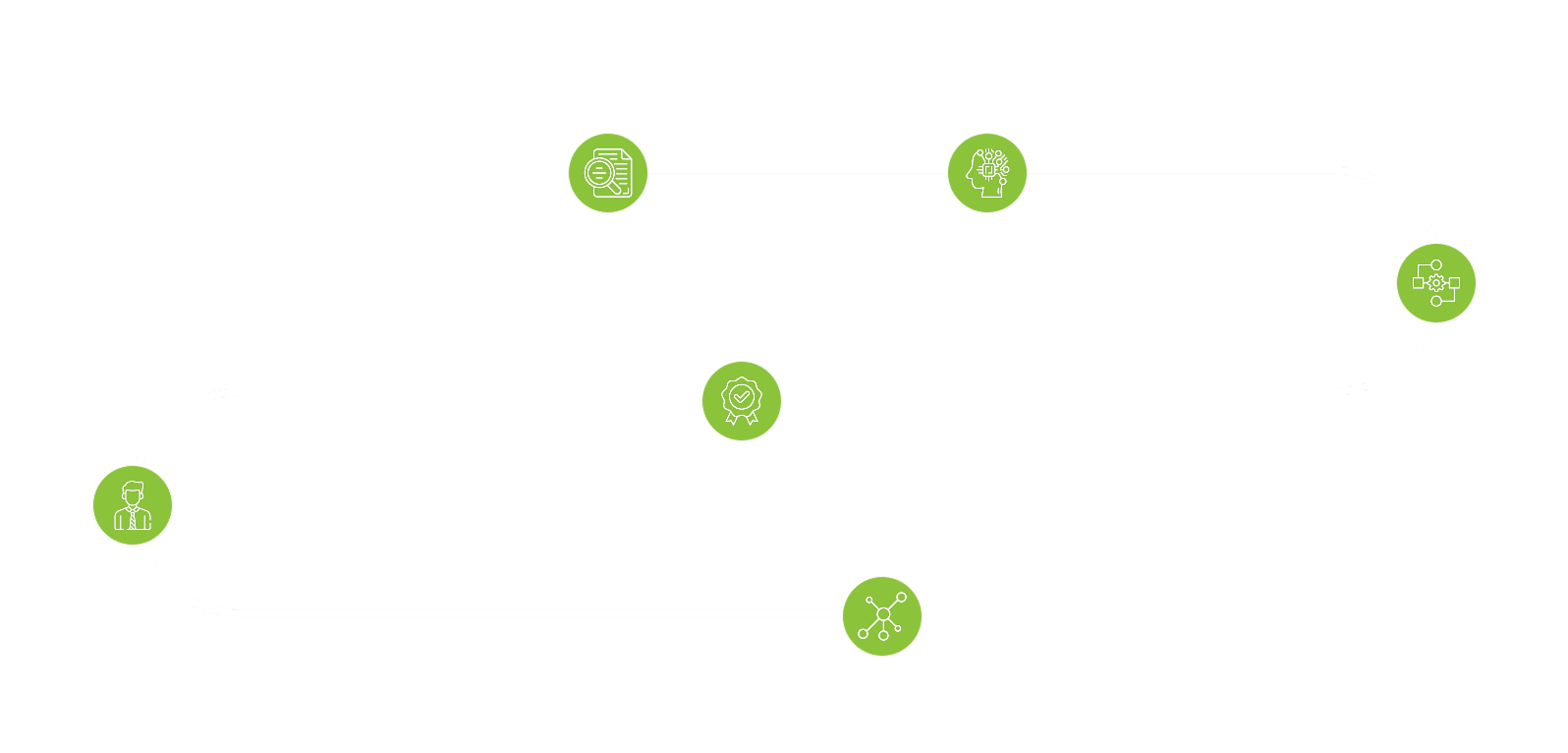 How <span>we work</span>